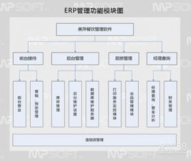 南寧餐飲ERP管理系統 優化食品銷售效率與安全